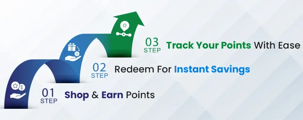 How Does NEPA Loyalty Program Work